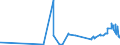 KN 3501 /Exporte /Einheit = Preise (Euro/Tonne) /Partnerland: Libyen /Meldeland: Eur27_2020 /3501:Casein, Caseinate und Andere Caseinderivate; Caseinleime (Ausg. für den Einzelverkauf als Leim Aufgemacht und mit Einem Gewicht des Inhalts von <= 1 Kg)