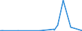 KN 3501 /Exporte /Einheit = Preise (Euro/Tonne) /Partnerland: Mauretanien /Meldeland: Eur27_2020 /3501:Casein, Caseinate und Andere Caseinderivate; Caseinleime (Ausg. für den Einzelverkauf als Leim Aufgemacht und mit Einem Gewicht des Inhalts von <= 1 Kg)