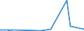 KN 3501 /Exporte /Einheit = Preise (Euro/Tonne) /Partnerland: Niger /Meldeland: Europäische Union /3501:Casein, Caseinate und Andere Caseinderivate; Caseinleime (Ausg. für den Einzelverkauf als Leim Aufgemacht und mit Einem Gewicht des Inhalts von <= 1 Kg)