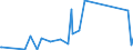 KN 3501 /Exporte /Einheit = Preise (Euro/Tonne) /Partnerland: Guinea-biss. /Meldeland: Eur27_2020 /3501:Casein, Caseinate und Andere Caseinderivate; Caseinleime (Ausg. für den Einzelverkauf als Leim Aufgemacht und mit Einem Gewicht des Inhalts von <= 1 Kg)