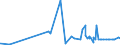 KN 3501 /Exporte /Einheit = Preise (Euro/Tonne) /Partnerland: Aequat.guin. /Meldeland: Eur27_2020 /3501:Casein, Caseinate und Andere Caseinderivate; Caseinleime (Ausg. für den Einzelverkauf als Leim Aufgemacht und mit Einem Gewicht des Inhalts von <= 1 Kg)