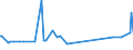 CN 3501 /Exports /Unit = Prices (Euro/ton) /Partner: Rwanda /Reporter: Eur27_2020 /3501:Casein, Caseinates and Other Casein Derivatives; Casein Glues (Excl. Those Packaged as Glue for Retail Sale and Weighing net <= 1 Kg)