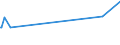 KN 35021190 /Exporte /Einheit = Preise (Euro/Tonne) /Partnerland: Montenegro /Meldeland: Eur27_2020 /35021190:Eieralbumin, Genießbar, Getrocknet `in Blättern, Flocken, Kristallen, Pulver Usw.`