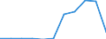 KN 35029070 /Exporte /Einheit = Preise (Euro/Tonne) /Partnerland: Belgien/Luxemburg /Meldeland: Eur27 /35029070:Albumine, Genießbar (Ausg. Eieralbumin und Molkenproteine [lactalbumin] Sowie Konzentrate aus Zwei Oder Mehr Molkenproteinen, die > 80 ght Molkenproteine, Bezogen auf die Trockenmasse, Enthalten)