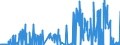 KN 35029070 /Exporte /Einheit = Preise (Euro/Tonne) /Partnerland: Italien /Meldeland: Eur27_2020 /35029070:Albumine, Genießbar (Ausg. Eieralbumin und Molkenproteine [lactalbumin] Sowie Konzentrate aus Zwei Oder Mehr Molkenproteinen, die > 80 ght Molkenproteine, Bezogen auf die Trockenmasse, Enthalten)