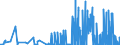 KN 35029070 /Exporte /Einheit = Preise (Euro/Tonne) /Partnerland: Schweden /Meldeland: Eur27_2020 /35029070:Albumine, Genießbar (Ausg. Eieralbumin und Molkenproteine [lactalbumin] Sowie Konzentrate aus Zwei Oder Mehr Molkenproteinen, die > 80 ght Molkenproteine, Bezogen auf die Trockenmasse, Enthalten)