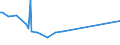 KN 35029070 /Exporte /Einheit = Preise (Euro/Tonne) /Partnerland: Faeroeer Inseln /Meldeland: Europäische Union /35029070:Albumine, Genießbar (Ausg. Eieralbumin und Molkenproteine [lactalbumin] Sowie Konzentrate aus Zwei Oder Mehr Molkenproteinen, die > 80 ght Molkenproteine, Bezogen auf die Trockenmasse, Enthalten)