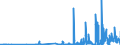 CN 35029090 /Exports /Unit = Prices (Euro/ton) /Partner: Italy /Reporter: Eur27_2020 /35029090:Albuminates and Other Albumin Derivatives