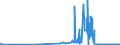 CN 35029090 /Exports /Unit = Prices (Euro/ton) /Partner: Portugal /Reporter: Eur27_2020 /35029090:Albuminates and Other Albumin Derivatives