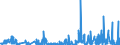 CN 35029090 /Exports /Unit = Prices (Euro/ton) /Partner: Belgium /Reporter: Eur27_2020 /35029090:Albuminates and Other Albumin Derivatives