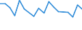 CN 35029090 /Exports /Unit = Prices (Euro/ton) /Partner: Albania /Reporter: Eur27_2020 /35029090:Albuminates and Other Albumin Derivatives