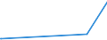 CN 35029090 /Exports /Unit = Prices (Euro/ton) /Partner: Serbia /Reporter: Eur27_2020 /35029090:Albuminates and Other Albumin Derivatives