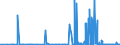 CN 35029090 /Exports /Unit = Prices (Euro/ton) /Partner: Usa /Reporter: Eur27_2020 /35029090:Albuminates and Other Albumin Derivatives