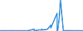 CN 35029090 /Exports /Unit = Prices (Euro/ton) /Partner: Canada /Reporter: Eur27_2020 /35029090:Albuminates and Other Albumin Derivatives