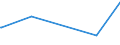 CN 35029090 /Exports /Unit = Prices (Euro/ton) /Partner: Greenland /Reporter: Eur27_2020 /35029090:Albuminates and Other Albumin Derivatives