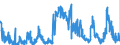 CN 3502 /Exports /Unit = Prices (Euro/ton) /Partner: Denmark /Reporter: Eur27_2020 /3502:Albumins, Incl. Concentrates of two or More Whey Proteins Containing by Weight > 80% Whey Proteins, Calculated on the dry Matter, Albuminates and Other Albumin Derivatives