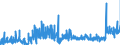 CN 3502 /Exports /Unit = Prices (Euro/ton) /Partner: Luxembourg /Reporter: Eur27_2020 /3502:Albumins, Incl. Concentrates of two or More Whey Proteins Containing by Weight > 80% Whey Proteins, Calculated on the dry Matter, Albuminates and Other Albumin Derivatives