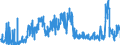 CN 3502 /Exports /Unit = Prices (Euro/ton) /Partner: Sweden /Reporter: Eur27_2020 /3502:Albumins, Incl. Concentrates of two or More Whey Proteins Containing by Weight > 80% Whey Proteins, Calculated on the dry Matter, Albuminates and Other Albumin Derivatives