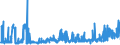 CN 3502 /Exports /Unit = Prices (Euro/ton) /Partner: Estonia /Reporter: Eur27_2020 /3502:Albumins, Incl. Concentrates of two or More Whey Proteins Containing by Weight > 80% Whey Proteins, Calculated on the dry Matter, Albuminates and Other Albumin Derivatives