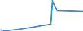 CN 3502 /Exports /Unit = Prices (Euro/ton) /Partner: Sierra Leone /Reporter: Eur27_2020 /3502:Albumins, Incl. Concentrates of two or More Whey Proteins Containing by Weight > 80% Whey Proteins, Calculated on the dry Matter, Albuminates and Other Albumin Derivatives