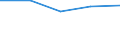 CN 35030050 /Exports /Unit = Prices (Euro/ton) /Partner: Finland /Reporter: Eur27 /35030050:Bone Glue (Excl. That Packaged as Glue for Retail Sale and Weighing =< 1 Kg)