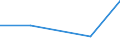 CN 35030050 /Exports /Unit = Prices (Euro/ton) /Partner: Yugoslavia /Reporter: Eur27 /35030050:Bone Glue (Excl. That Packaged as Glue for Retail Sale and Weighing =< 1 Kg)