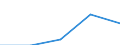 KN 35030050 /Exporte /Einheit = Preise (Euro/Tonne) /Partnerland: Usa /Meldeland: Eur27 /35030050:Knochenleim (Ausg. Fuer den Einzelverkauf als Leim Aufgemacht und mit Einem Gewicht des Inhalts von =< 1 Kg)