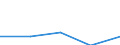 KN 35030050 /Exporte /Einheit = Mengen in Tonnen /Partnerland: Ver.koenigreich /Meldeland: Eur27 /35030050:Knochenleim (Ausg. Fuer den Einzelverkauf als Leim Aufgemacht und mit Einem Gewicht des Inhalts von =< 1 Kg)