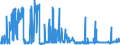 CN 35030080 /Exports /Unit = Prices (Euro/ton) /Partner: Belgium /Reporter: Eur27_2020 /35030080:Isinglass; Other Glues of Animal Origin (Excl. Casein Glues of Heading 3501)