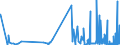 CN 35030080 /Exports /Unit = Prices (Euro/ton) /Partner: Cape Verde /Reporter: Eur27_2020 /35030080:Isinglass; Other Glues of Animal Origin (Excl. Casein Glues of Heading 3501)