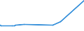 CN 35030080 /Exports /Unit = Prices (Euro/ton) /Partner: Benin /Reporter: Eur27_2020 /35030080:Isinglass; Other Glues of Animal Origin (Excl. Casein Glues of Heading 3501)
