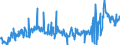 CN 35040010 /Exports /Unit = Prices (Euro/ton) /Partner: France /Reporter: Eur27_2020 /35040010:Concentrated Milk Proteins With a Protein Content > 85 % by Weight, Calculated on the dry Matter