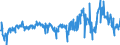 CN 35040010 /Exports /Unit = Prices (Euro/ton) /Partner: Netherlands /Reporter: Eur27_2020 /35040010:Concentrated Milk Proteins With a Protein Content > 85 % by Weight, Calculated on the dry Matter