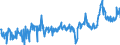 CN 35040010 /Exports /Unit = Prices (Euro/ton) /Partner: Germany /Reporter: Eur27_2020 /35040010:Concentrated Milk Proteins With a Protein Content > 85 % by Weight, Calculated on the dry Matter