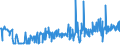 CN 35040010 /Exports /Unit = Prices (Euro/ton) /Partner: Ireland /Reporter: Eur27_2020 /35040010:Concentrated Milk Proteins With a Protein Content > 85 % by Weight, Calculated on the dry Matter