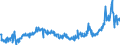 CN 35040010 /Exports /Unit = Prices (Euro/ton) /Partner: Spain /Reporter: Eur27_2020 /35040010:Concentrated Milk Proteins With a Protein Content >Â 85Â % by Weight, Calculated on the dry Matter