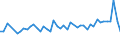 CN 35040010 /Exports /Unit = Prices (Euro/ton) /Partner: United Kingdom(Northern Ireland) /Reporter: Eur27_2020 /35040010:Concentrated Milk Proteins With a Protein Content >Â 85Â % by Weight, Calculated on the dry Matter