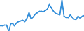 CN 35040010 /Exports /Unit = Prices (Euro/ton) /Partner: United Kingdom(Excluding Northern Ireland) /Reporter: Eur27_2020 /35040010:Concentrated Milk Proteins With a Protein Content > 85 % by Weight, Calculated on the dry Matter