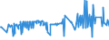 CN 35040010 /Exports /Unit = Prices (Euro/ton) /Partner: Iceland /Reporter: Eur27_2020 /35040010:Concentrated Milk Proteins With a Protein Content > 85 % by Weight, Calculated on the dry Matter