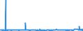 CN 35040010 /Exports /Unit = Prices (Euro/ton) /Partner: Norway /Reporter: Eur27_2020 /35040010:Concentrated Milk Proteins With a Protein Content >Â 85Â % by Weight, Calculated on the dry Matter