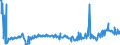 CN 35040010 /Exports /Unit = Prices (Euro/ton) /Partner: Sweden /Reporter: Eur27_2020 /35040010:Concentrated Milk Proteins With a Protein Content >Â 85Â % by Weight, Calculated on the dry Matter