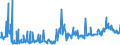 CN 35040010 /Exports /Unit = Prices (Euro/ton) /Partner: Finland /Reporter: Eur27_2020 /35040010:Concentrated Milk Proteins With a Protein Content > 85 % by Weight, Calculated on the dry Matter