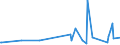 CN 35040010 /Exports /Unit = Prices (Euro/ton) /Partner: Faroe Isles /Reporter: Eur27_2020 /35040010:Concentrated Milk Proteins With a Protein Content >Â 85Â % by Weight, Calculated on the dry Matter