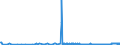 CN 35040010 /Exports /Unit = Prices (Euro/ton) /Partner: Malta /Reporter: Eur27_2020 /35040010:Concentrated Milk Proteins With a Protein Content >Â 85Â % by Weight, Calculated on the dry Matter