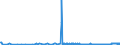 CN 35040010 /Exports /Unit = Prices (Euro/ton) /Partner: Malta /Reporter: Eur27_2020 /35040010:Concentrated Milk Proteins With a Protein Content > 85 % by Weight, Calculated on the dry Matter