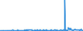 CN 35040010 /Exports /Unit = Prices (Euro/ton) /Partner: Latvia /Reporter: Eur27_2020 /35040010:Concentrated Milk Proteins With a Protein Content > 85 % by Weight, Calculated on the dry Matter