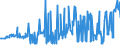 CN 35040010 /Exports /Unit = Prices (Euro/ton) /Partner: Lithuania /Reporter: Eur27_2020 /35040010:Concentrated Milk Proteins With a Protein Content > 85 % by Weight, Calculated on the dry Matter