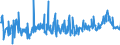 CN 35040010 /Exports /Unit = Prices (Euro/ton) /Partner: Czech Rep. /Reporter: Eur27_2020 /35040010:Concentrated Milk Proteins With a Protein Content >Â 85Â % by Weight, Calculated on the dry Matter