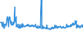 CN 35040010 /Exports /Unit = Prices (Euro/ton) /Partner: Hungary /Reporter: Eur27_2020 /35040010:Concentrated Milk Proteins With a Protein Content >Â 85Â % by Weight, Calculated on the dry Matter