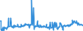 CN 35040010 /Exports /Unit = Prices (Euro/ton) /Partner: Bulgaria /Reporter: Eur27_2020 /35040010:Concentrated Milk Proteins With a Protein Content >Â 85Â % by Weight, Calculated on the dry Matter